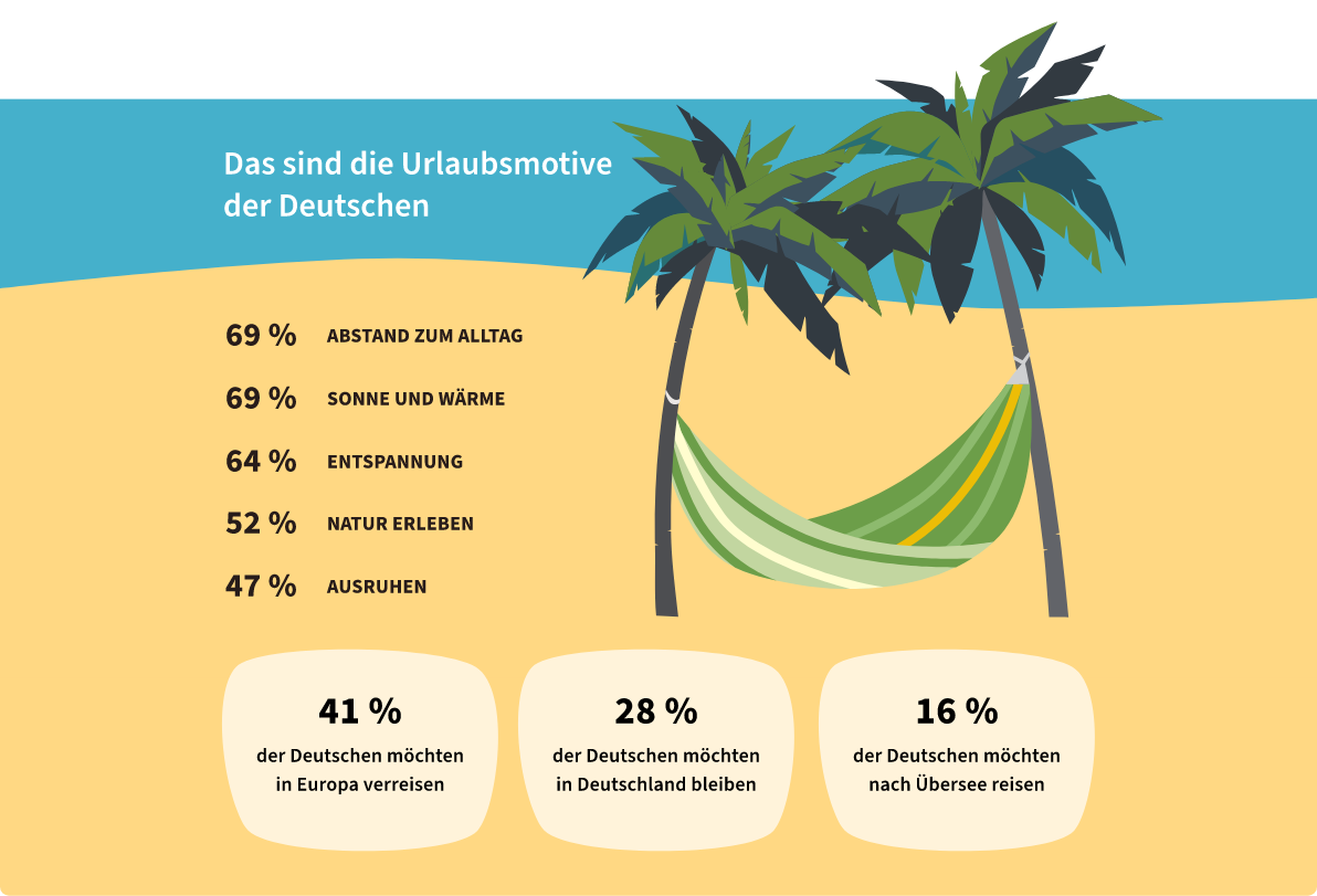 Urlaubsmotive grafik